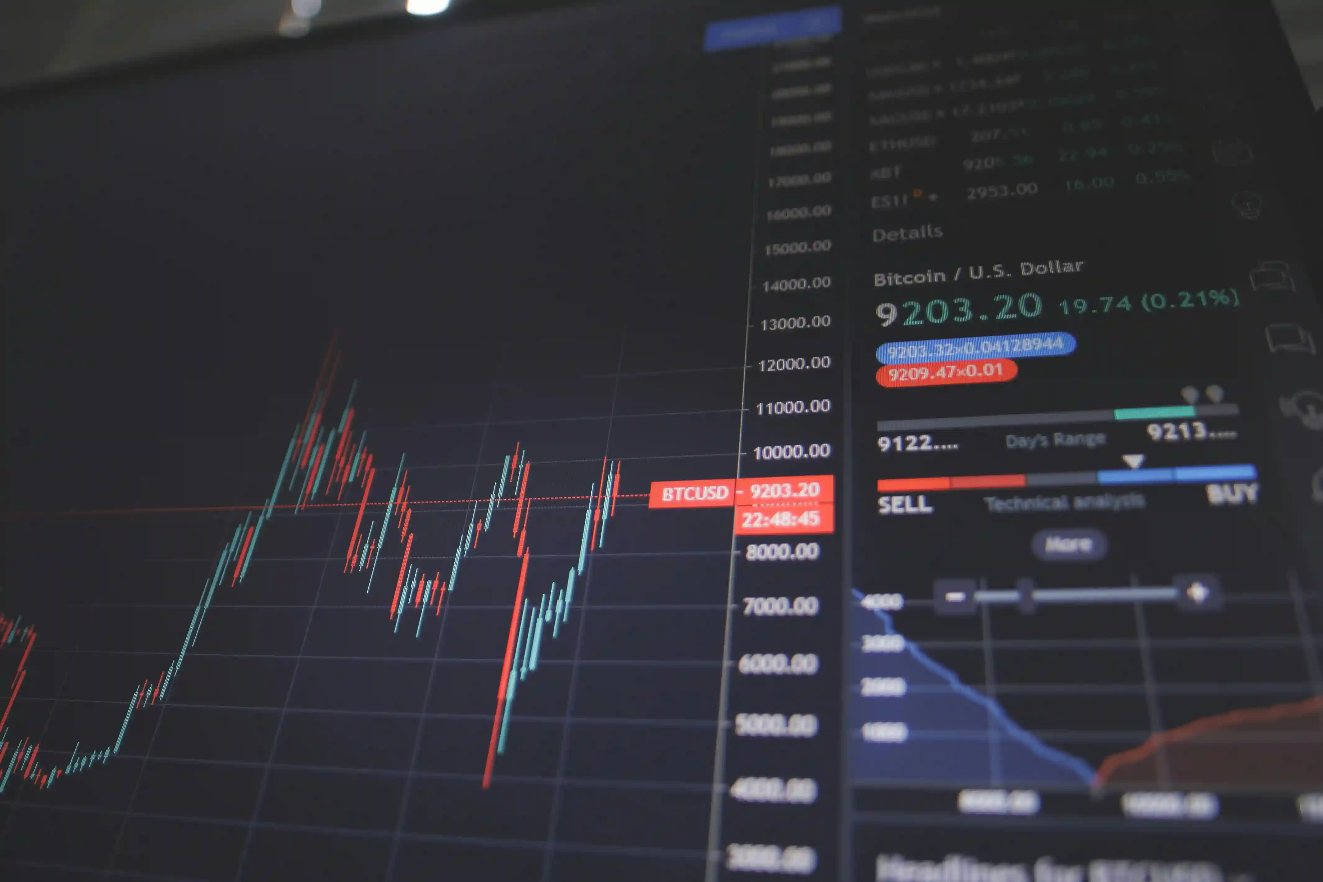 Economic Modeling